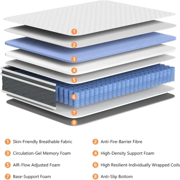 Queen Mattress, 12 Inch Hybrid Mattress - Pocketed Coils - Targeted Pressure Relief, Advanced Motion Isolation, Mattresses - Image 2