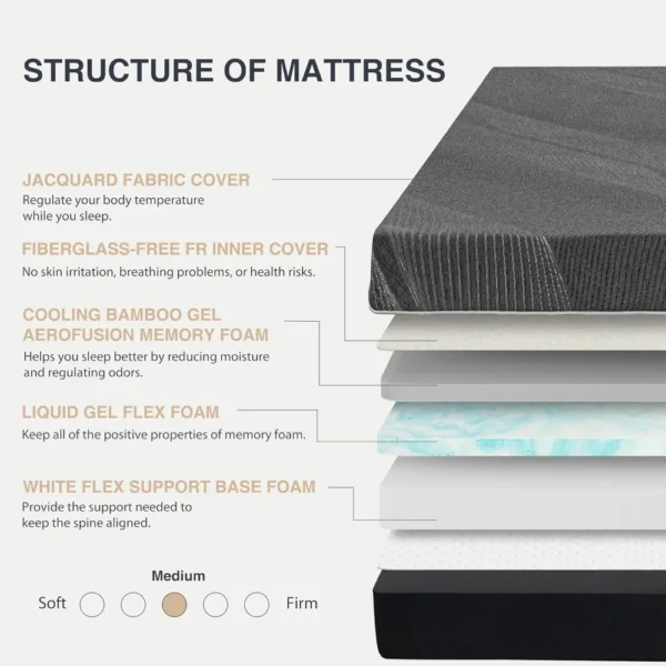 Queen Mattress 12 Inch Charcoal Memory Foam Mattress in a Box, Fiberglass Free, Gel Double Mattress, Mattress - Image 3