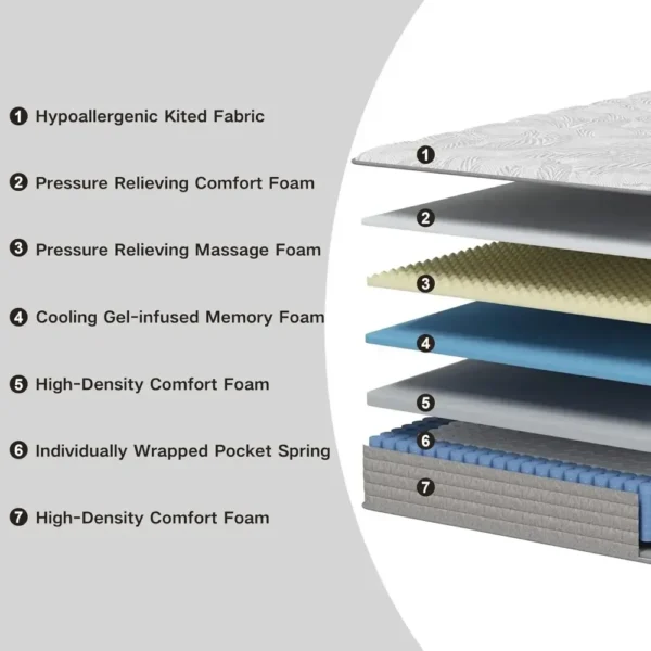 Full Size Mattress 12 Inch , Gel Memory Foam Mattress，Hybrid Full Mattress in A Box Individually Pocket Springs - Image 2